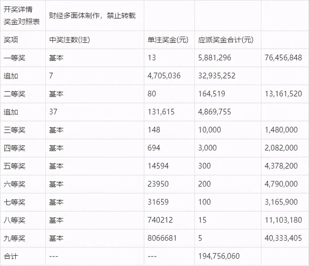 最新澳門(mén)碼開(kāi)獎(jiǎng)結(jié)果查詢結(jié)果一覽