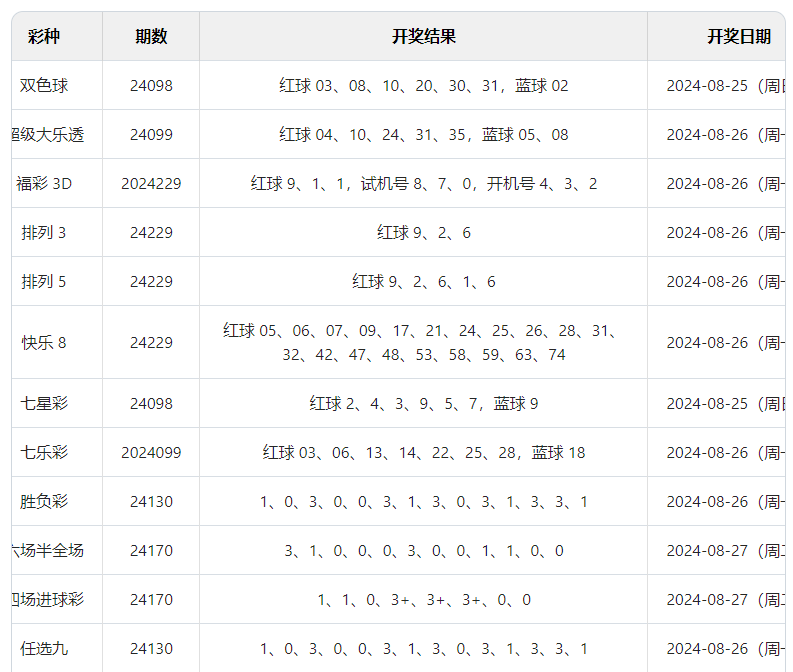 澳門(mén)2024今晚開(kāi)獎(jiǎng)結(jié)果引爆彩市，獎(jiǎng)金總額驚人