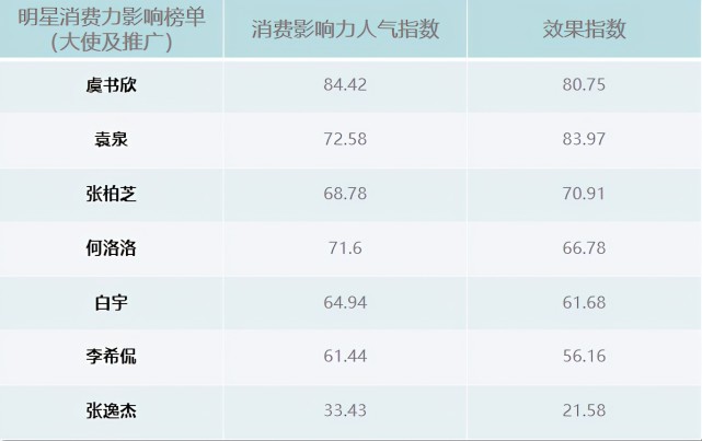 明星代言統(tǒng)計網(wǎng)站，重塑品牌與用戶的橋梁，明星代言統(tǒng)計網(wǎng)站，重塑品牌與用戶的連接橋梁