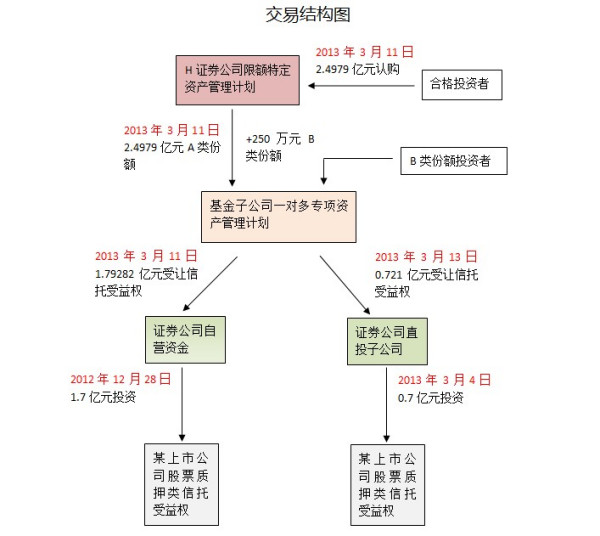 證券公司直接投資業(yè)務(wù)監(jiān)管指引探析，證券公司直接投資業(yè)務(wù)監(jiān)管指引深度解析