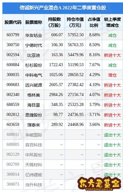 探索神秘的數(shù)字序列，002138，揭秘?cái)?shù)字序列之謎，神秘的002138解密之旅