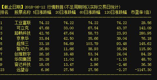 探索數(shù)字世界中的秘密寶藏，603399，數(shù)字世界的秘密寶藏探索，603399