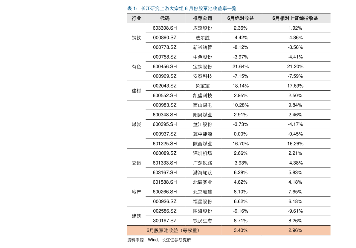 投資新機(jī)遇與挑戰(zhàn)