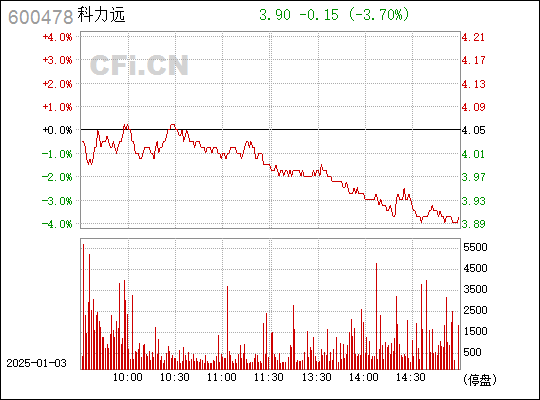 深度解析，600478股票行情及市場走勢，深度解析，股票行情與市場走勢分析——以600478為例