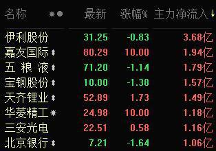 關(guān)于002218的最新消息全面解析，002218最新消息全面解析