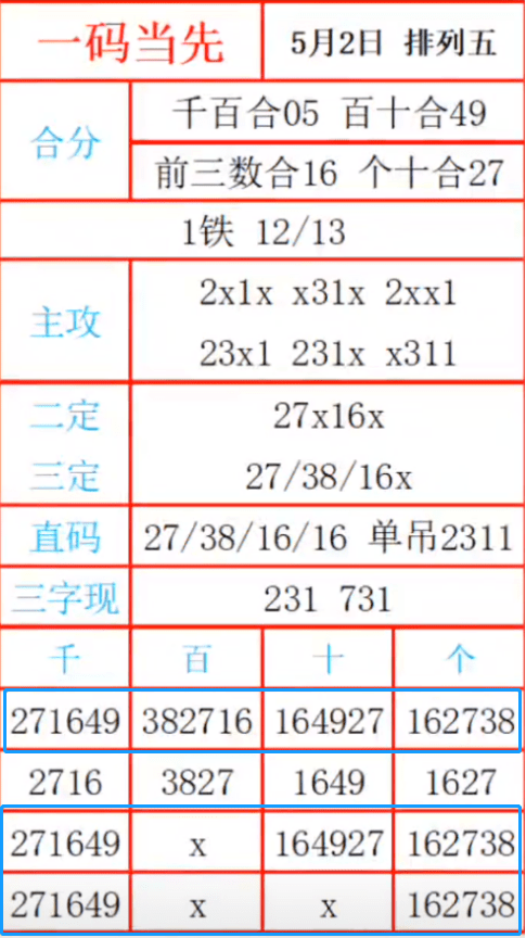 一碼三中三張總資料詳解，一碼三中三張總資料詳解概覽