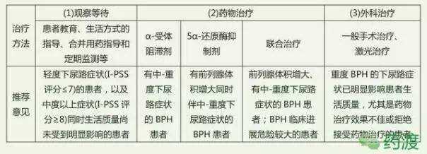 前列腺增生治療藥物的探索與應(yīng)用，前列腺增生治療藥物的研究與應(yīng)用