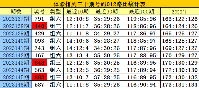 白小姐精準免費四肖四碼，揭秘背后的秘密與真相，揭秘白小姐精準免費四肖四碼真相與秘密探究