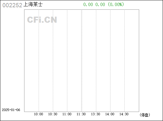 上海萊士，引領(lǐng)中國血液制品行業(yè)的先鋒力量，上海萊士，引領(lǐng)中國血液制品行業(yè)的先鋒典范