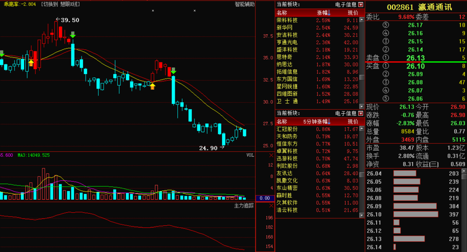 深度解析，002108股票行情及市場走勢，深度解析，股票行情與走勢分析，聚焦代碼為002108的股票市場動向