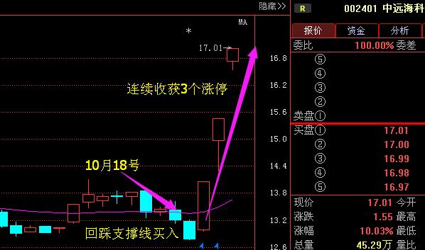 深度解析，002401股票的投資價(jià)值與前景展望，深度解析，探究002401股票的投資價(jià)值與未來(lái)前景展望