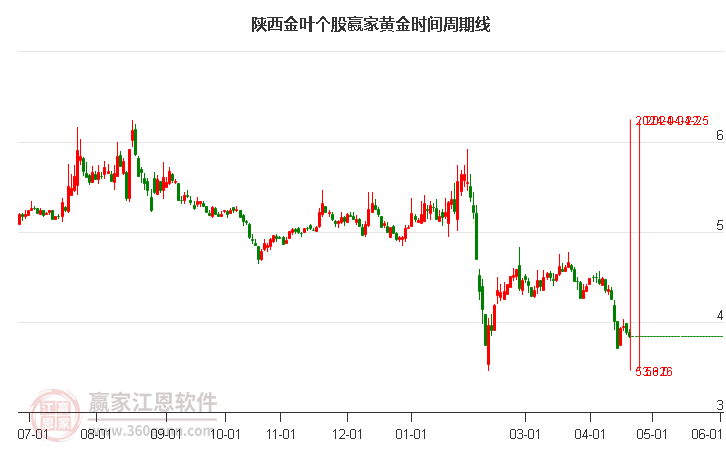 陜西金葉股吧，探索與機(jī)遇并存的投資領(lǐng)域（000812），陜西金葉股吧，投資領(lǐng)域的探索與機(jī)遇（股票代碼，000812）