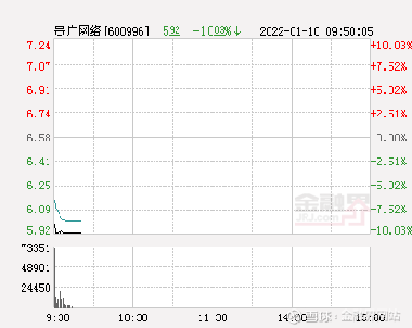 貴廣股份股票600996，深度解析與前景展望，貴廣股份股票600996深度解析及前景展望