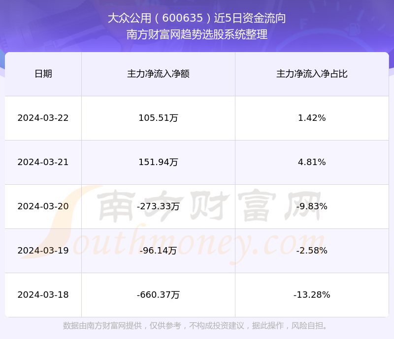 深度解析，600635股票行情及市場(chǎng)走勢(shì)，深度解析，600635股票行情與市場(chǎng)走勢(shì)展望