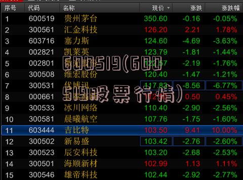 股票行情分析，600519——探索其背后的潛力與價(jià)值，股票行情深度解析，探索600519背后的潛力與價(jià)值