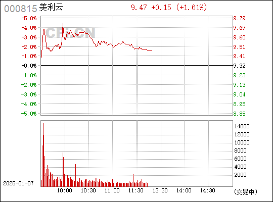 深度解析，000815股票行情及市場(chǎng)走勢(shì)，深度解析，股票行情與走勢(shì)分析——聚焦代碼為000815的股票市場(chǎng)動(dòng)向