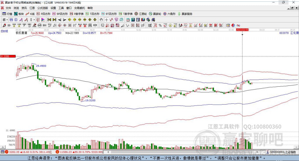 每日行情分析，探索代碼為000807的股市動(dòng)態(tài)，每日股市行情解析，聚焦代碼000807的動(dòng)態(tài)走勢(shì)