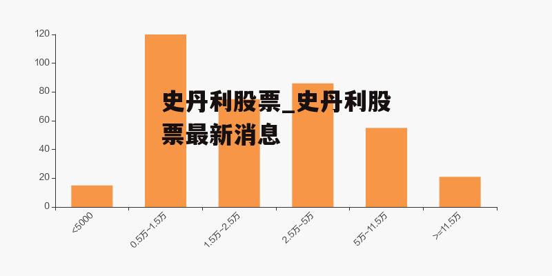 史丹利股票，投資視角的深度解析，史丹利股票投資視角全面解析