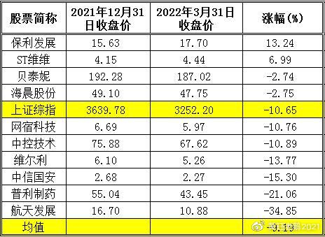 2022年值得長期持有的十大潛力股票，2022年最具長期持有潛力的十大股票推薦