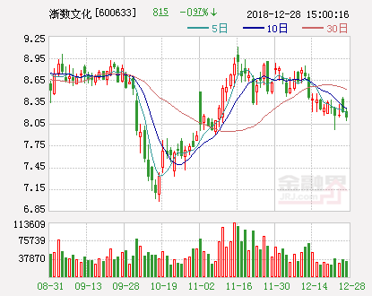 浙數(shù)文化股票，探索數(shù)字文化新時代的先鋒力量，浙數(shù)文化股票，數(shù)字文化新時代的先鋒力量探索