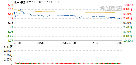 北京科銳股票，市場趨勢下的投資機(jī)遇與挑戰(zhàn)，北京科銳股票，市場趨勢下的投資機(jī)遇與挑戰(zhàn)解析