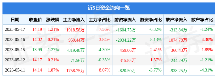 深度解析，600827股票行情及市場走勢，深度解析，600827股票行情與市場走勢展望