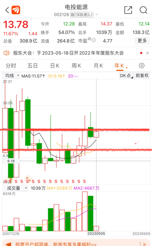 電投能源股吧——探究002128的獨(dú)特魅力與挑戰(zhàn)，電投能源股吧，探究電投能源的獨(dú)特魅力與挑戰(zhàn)——以股票代碼002128為中心的分析