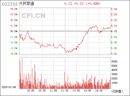 探究002355興民智通股吧，股市新勢力展現(xiàn)潛力無限，探究002355興民智通股吧，股市新勢力展現(xiàn)無限潛力