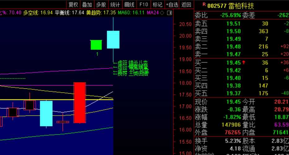 深度解析，關于股票000042的投資價值探討，股票000042投資價值深度解析與探討