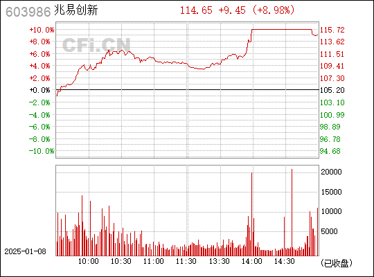 探究603986兆易創(chuàng)新，引領(lǐng)科技前沿的先鋒力量，探究603986兆易創(chuàng)新，科技先鋒的力量引領(lǐng)未來