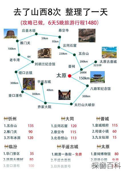 山西旅游最佳路線攻略，山西旅游最佳路線攻略探索之旅