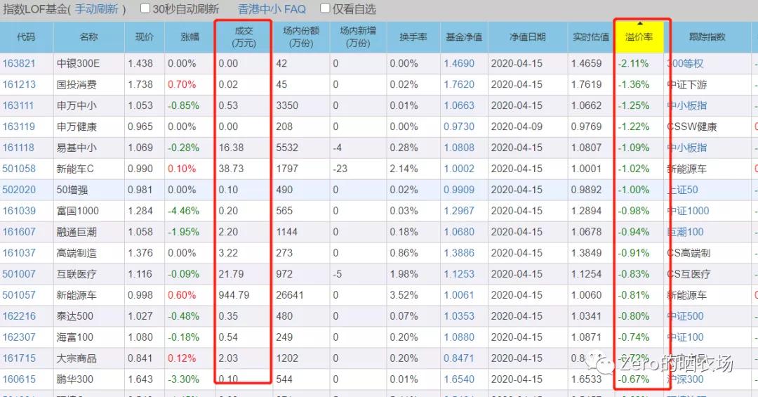 怎樣買基金入門基礎(chǔ)知識，基金入門指南，如何購買基金？