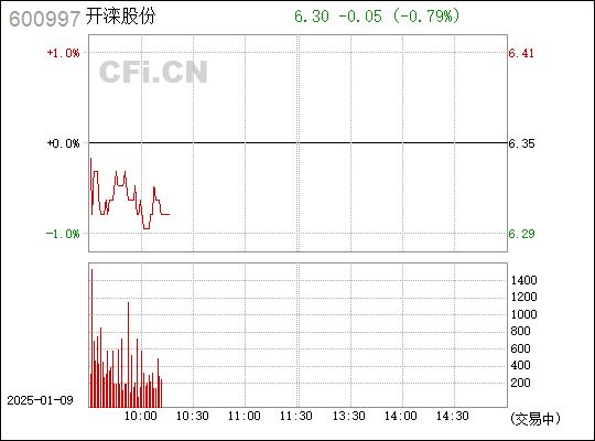 開(kāi)灤股份股吧，深度解析與前景展望，開(kāi)灤股份深度解析，股吧熱議與前景展望