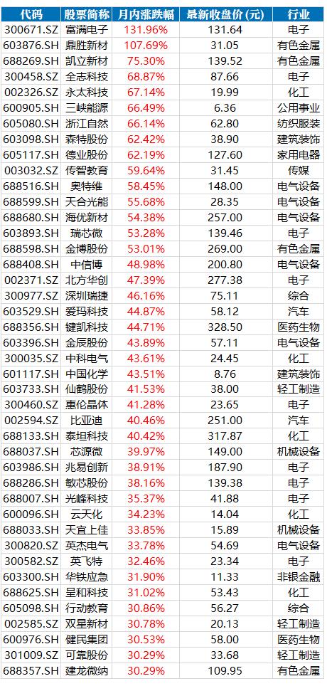 富滿電子股票，市場趨勢下的投資機遇與挑戰(zhàn)，富滿電子股票，市場趨勢下的投資機遇與挑戰(zhàn)分析