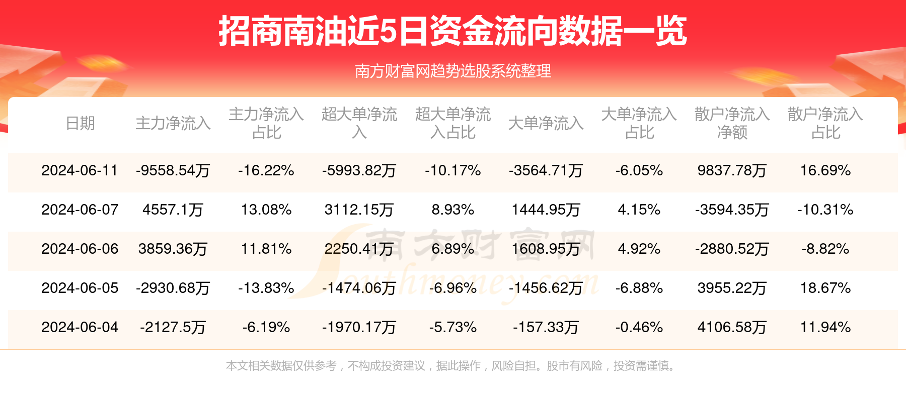 揭秘601975資金流向，深度解析資金流向背后的秘密，揭秘資金秘密，深度解析601975資金流向背后的真相