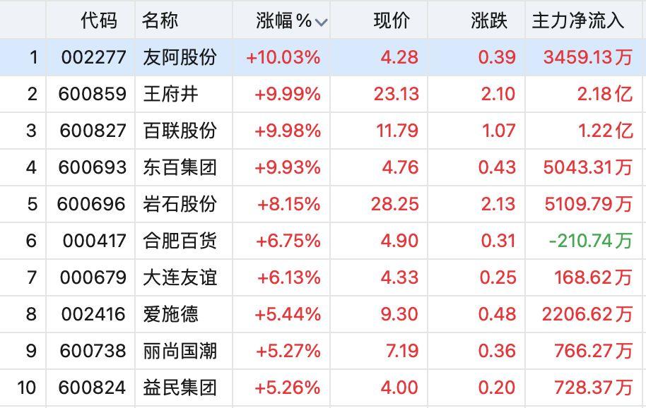 友阿股份最新消息全面解析，友阿股份最新動(dòng)態(tài)全面解讀