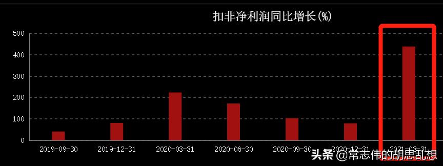 近期新高的股票，市場(chǎng)趨勢(shì)與投資機(jī)會(huì)，近期新高股票，市場(chǎng)趨勢(shì)及投資機(jī)會(huì)探討