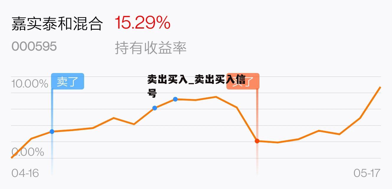 買入賣出，投資的智慧與策略，投資智慧與策略，買入賣出之道