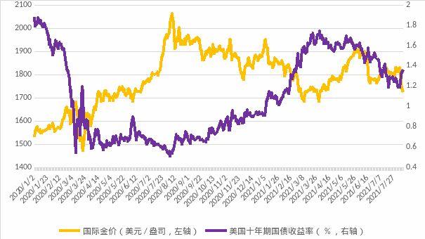 中國金價二十年走勢圖，歷史回顧與展望，中國金價二十年走勢回顧與展望，歷史趨勢與未來展望