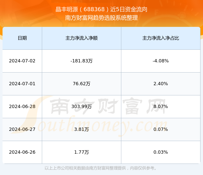 探索688368股吧的獨(dú)特魅力與挑戰(zhàn)，揭秘股吧688368的獨(dú)特魅力與面臨的挑戰(zhàn)