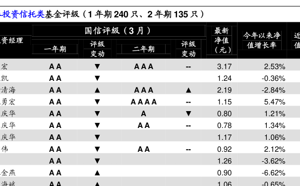 關(guān)于今天450002基金凈值的查詢與解析，今日基金凈值解析，揭秘450002基金凈值概況