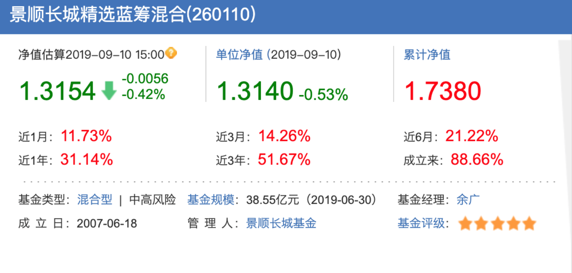 大成藍(lán)籌穩(wěn)健，長(zhǎng)期投資的穩(wěn)健之選，大成藍(lán)籌穩(wěn)健，長(zhǎng)期投資的穩(wěn)健之選