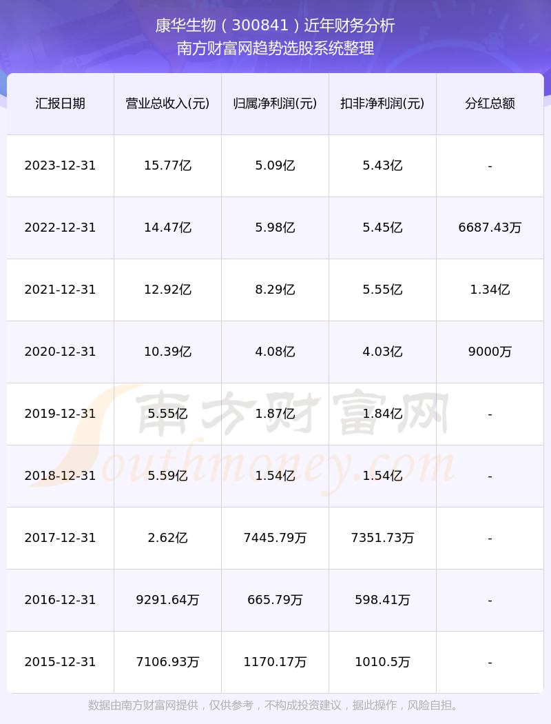 關(guān)于股票300841的深入分析與展望，股票300841深度解析與未來展望