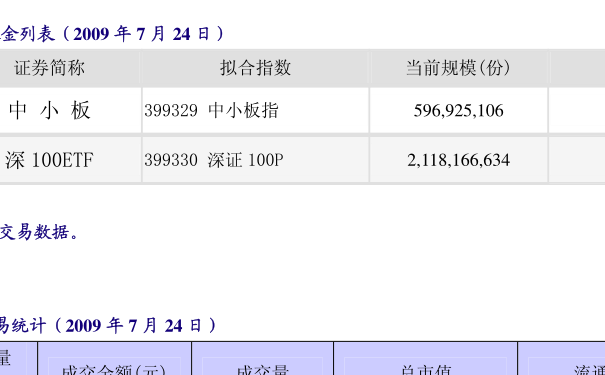 關(guān)于163115基金凈值查詢的詳細(xì)解讀，163115基金凈值查詢深度解讀