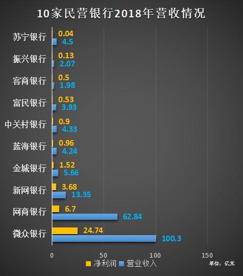 中國(guó)最穩(wěn)定的十大民營(yíng)銀行，中國(guó)最穩(wěn)定的十大民營(yíng)銀行排名榜單揭曉