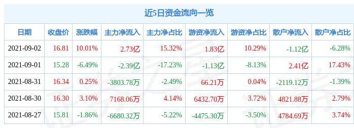 蘇州固锝股票明天還會(huì)漲嗎？——深度解析與市場(chǎng)預(yù)測(cè)，蘇州固锝股票深度解析與明日市場(chǎng)預(yù)測(cè)，漲勢(shì)能否持續(xù)？