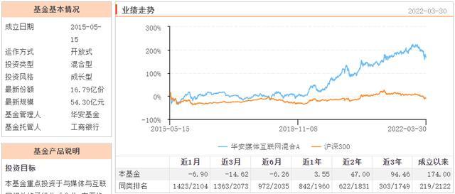 基金000711今日凈值的深度解析，基金000711今日凈值深度解析與走勢(shì)預(yù)測(cè)