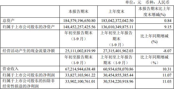 貴州茅臺股價探析，貴州茅臺股價走勢深度解析