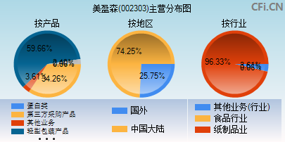 美盈森股吧，探索企業(yè)成長(zhǎng)之路與股市表現(xiàn)，美盈森股吧，企業(yè)成長(zhǎng)之路與股市表現(xiàn)的探索