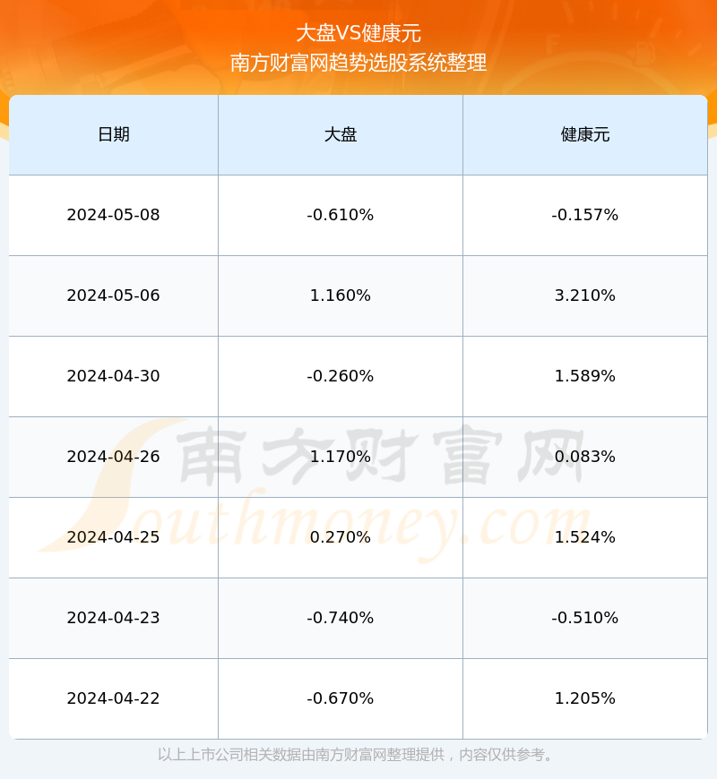 健康元股票行情深度解析，健康元股票行情全面解析